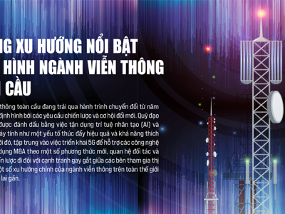 Những xu hướng nổi bật định hình ngành viễn thông toàn cầu