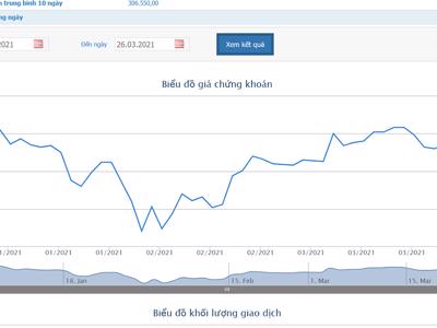 Thị giá 30.600 đồng, Biwase phát hành 5,4 triệu cổ ESOP giá 16.000 đồng