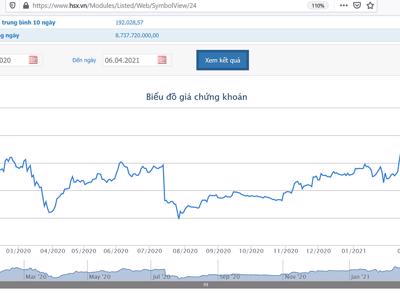 Hai quỹ thuộc VinaCapital sẽ chuyển nhượng 5,18% vốn tại IMP cho SK Group