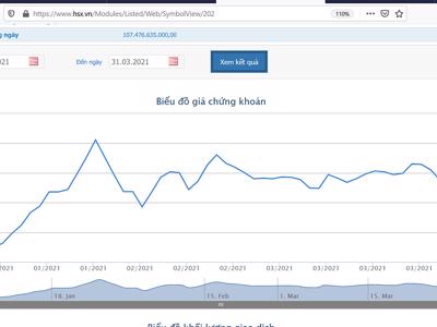 Sau kiểm toán, lợi nhuận sau thuế hợp nhất 2020 của KBC tăng 8% lên 319,81 tỷ