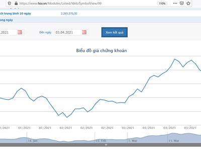 Không báo cáo dự kiến giao dịch, Công đoàn PET bị phạt tiền