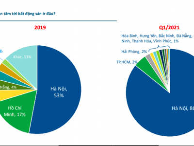 Dòng tiền bất động sản đang đổ dồn về thị trường Hà Nội?