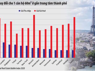 Giải mã "bong bóng" giá nhà đất