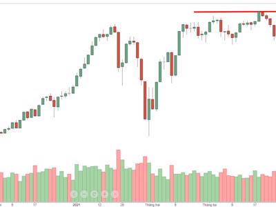 Blog chứng khoán: Đỉnh đã qua, giờ sao?