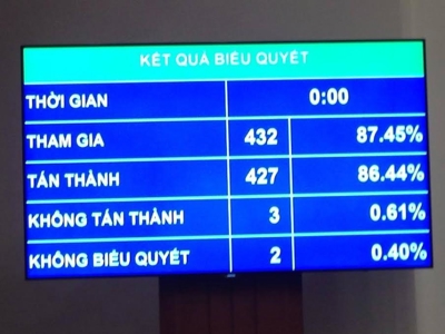 Nghiêm cấm bức cung, nhục hình trong điều tra hình sự
