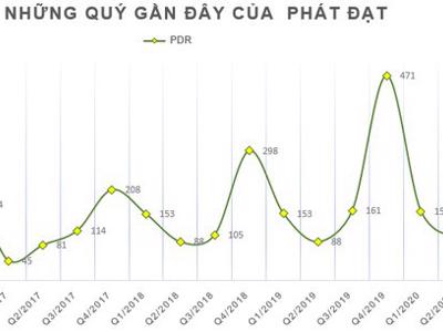 Phát Đạt tự tin với kế hoạch 14.000 tỷ lợi nhuận trong 5 năm