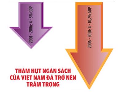 Bất ổn vĩ mô và cơ hội tái cơ cấu