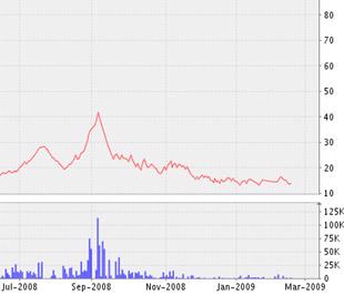 Công ty Sông Đà 1.01 trả cổ tức 17% bằng tiền mặt