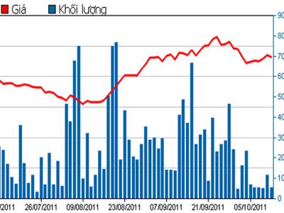 CII ký hợp đồng chuyển nhượng vốn đầu tư giá trị hơn 800 tỷ đồng