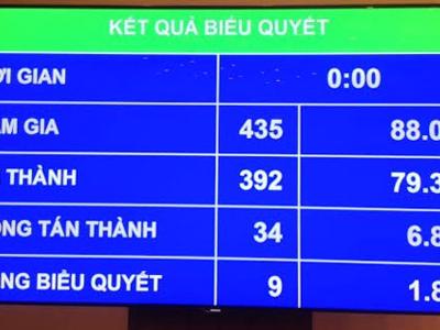 Quyết định tăng lương, cho phát hành 3 tỷ USD trái phiếu quốc tế