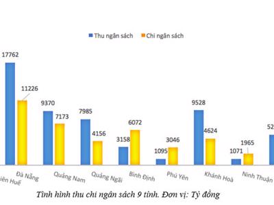 Bức tranh kinh tế duyên hải miền Trung qua các con số