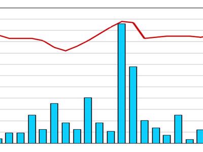 PVE bán 2,5 triệu cổ phiếu cho đối tác chiến lược giá 14.500 đồng