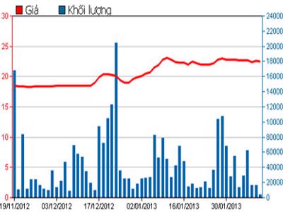 Sacombank lỗ hợp nhất 871 tỷ đồng trong quý 4/2012