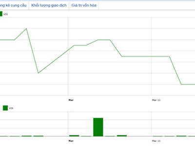 VIX lại muốn đổi tên, đổi chủ và chuyển trụ sở