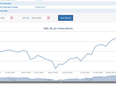 Hai quỹ ngoại muốn bán hết hơn 100 triệu cổ phiếu ACB