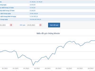 Hai quỹ ngoại liên quan tới Dragon Capital đã bán hết hơn 100 triệu cổ phiếu ACB