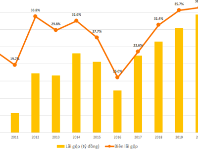 Viettel Global đạt lợi nhuận gần 1.100 tỷ đồng năm 2020