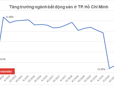 Những tín hiệu "hồi sinh" từ thị trường bất động sản TP.HCM