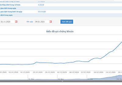 BCE: Tăng mạnh trước đấu giá, vợ Chủ tịch muốn bán hết cổ phiếu