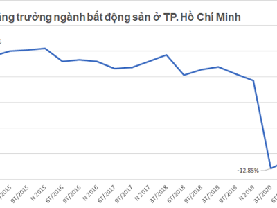 Xuyên qua bất ổn, "sóng" bất động sản nhà ở đang mạnh dần lên