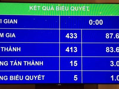 Thông qua Luật Đấu giá tài sản: Giữ quy định đấu giá nợ xấu