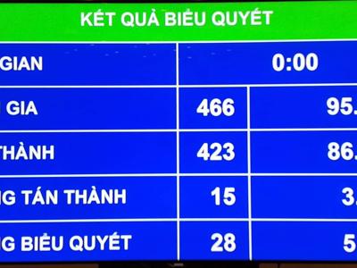 Quốc hội đã thông qua Luật An ninh mạng