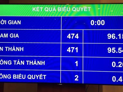 Tiếp tục làm rõ vi phạm của ông Vũ Huy Hoàng để xử lý