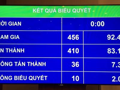 Thêm điều kiện kinh doanh ôtô, không bỏ điều kiện xuất khẩu gạo