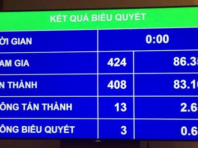 Phê chuẩn bổ nhiệm hai thẩm phán Tối cao