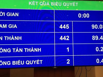 Thông qua Luật Báo chí: Không luật hoá quyền dùng mạng xã hội