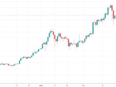 Bitcoin nhảy múa chóng mặt, tái lập mốc 51.000 USD