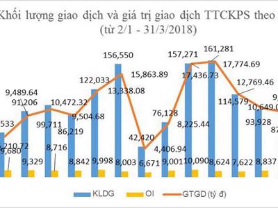 Hơn 25.000 tài khoản chứng khoán phái sinh được mở