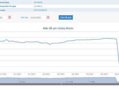 Nhựa Đồng Nai dự kiến chi 1.000 tỷ đồng thâu tóm Công ty CMC (CVT)