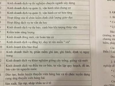 Chính phủ muốn bỏ 27 ngành nghề kinh doanh có điều kiện