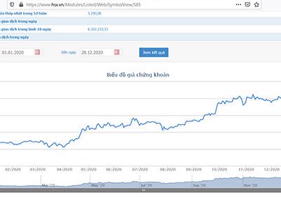 Giá tăng mạnh, PVCB Capital muốn bán 2 triệu cổ phiếu Đạm Cà Mau