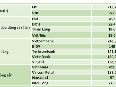 Forbes: Vietcombank là thương hiệu ngân hàng giá trị nhất Việt Nam