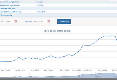 Phó chủ tịch FPT mua thỏa thuận 235.000 cổ phiếu