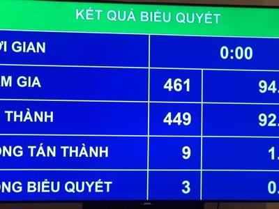 Quốc hội giám sát tối cao việc quản lý đất đai tại đô thị trong 2019