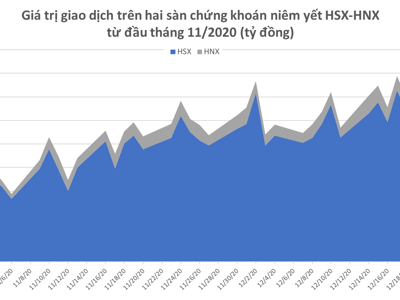 Nghẽn mạng giao dịch: "Nên thông cảm cho đơn vị vận hành"