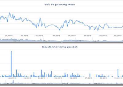 Cổ phiếu HTT bị đưa vào diện kiểm soát đặc biệt