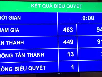 Kiểm soát cho vay dự án BOT giao thông, sở hữu chéo ngân hàng