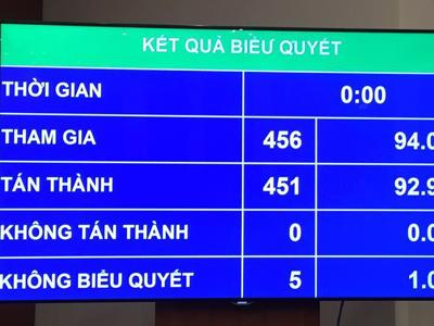 Quốc hội thông qua Luật Đặc xá: Không cụ thể tần suất thực hiện