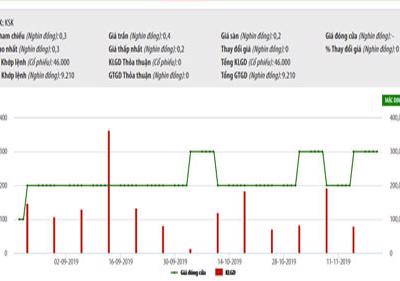 Vi phạm công bố thông tin, KSK bị tạm ngừng giao dịch từ 25/11