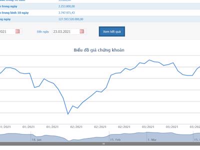 Petrolimex đã bán xong cổ phiếu quỹ, thu về hơn 1.400 đồng