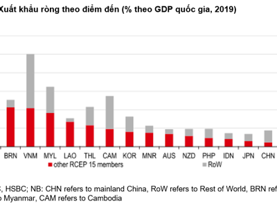 RCEP được ký cho thấy vị thế ngày càng cao của Việt Nam