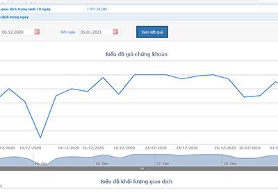 SAM Holdings chốt ngày đăng ký cuối cùng chào bán cổ phiếu ra công chúng