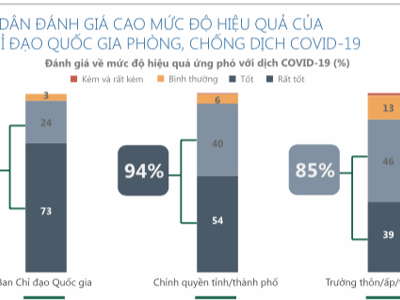 Ấn tượng ứng phó Covid-19: Từ cảm nhận và trải nghiệm của người dân