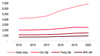 Giá nhà 2021 tăng do chủ đầu tư găm hàng kìm nguồn cung?