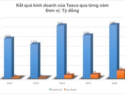 “Ông trùm BOT” lãi đậm năm 2016