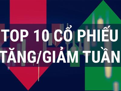 Cổ phiếu tăng/giảm mạnh nhất tuần 30/9-4/10: "Tàu" FTM lại chạy